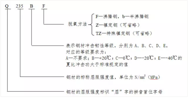 貴州鋼結(jié)構(gòu)