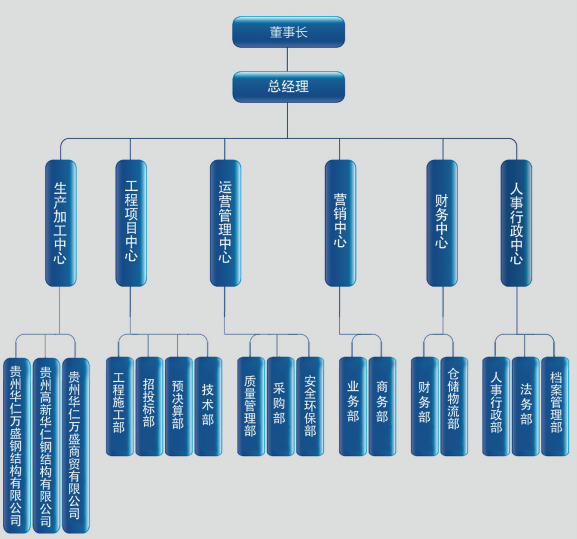 網(wǎng)站里面技術(shù)力量的組織架構(gòu)圖變更為這張.png